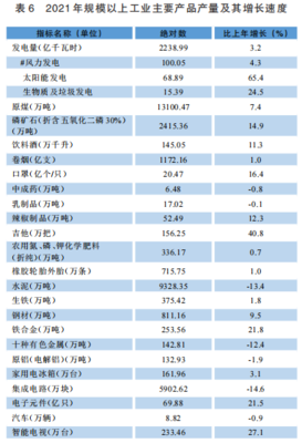 貴州2021年末電力裝機(jī)容量達(dá)7573.28萬千瓦，石油制品制造業(yè)發(fā)展穩(wěn)健