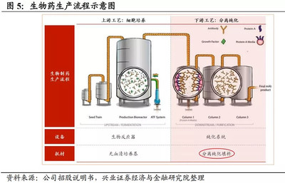 高瓴資本持倉(cāng)新亮點(diǎn) 上半年業(yè)績(jī)超預(yù)期的石油制品制造公司